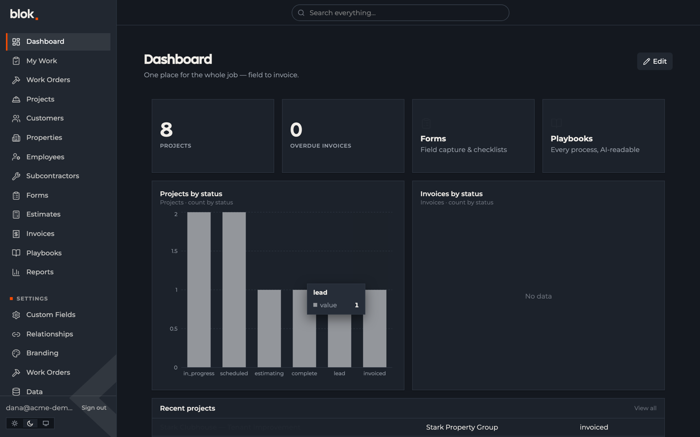 The Blok dashboard in dark mode — dark navy surfaces, safety-orange accents, charts and all